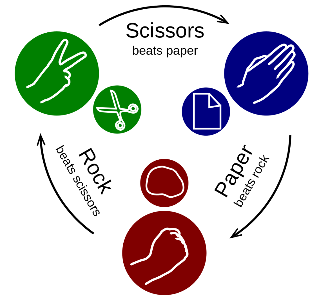 रॉक पेपर सीजर कैसे खेलते है How to Play Rules HINDI Rock-paper-scissors - Fall in Sports