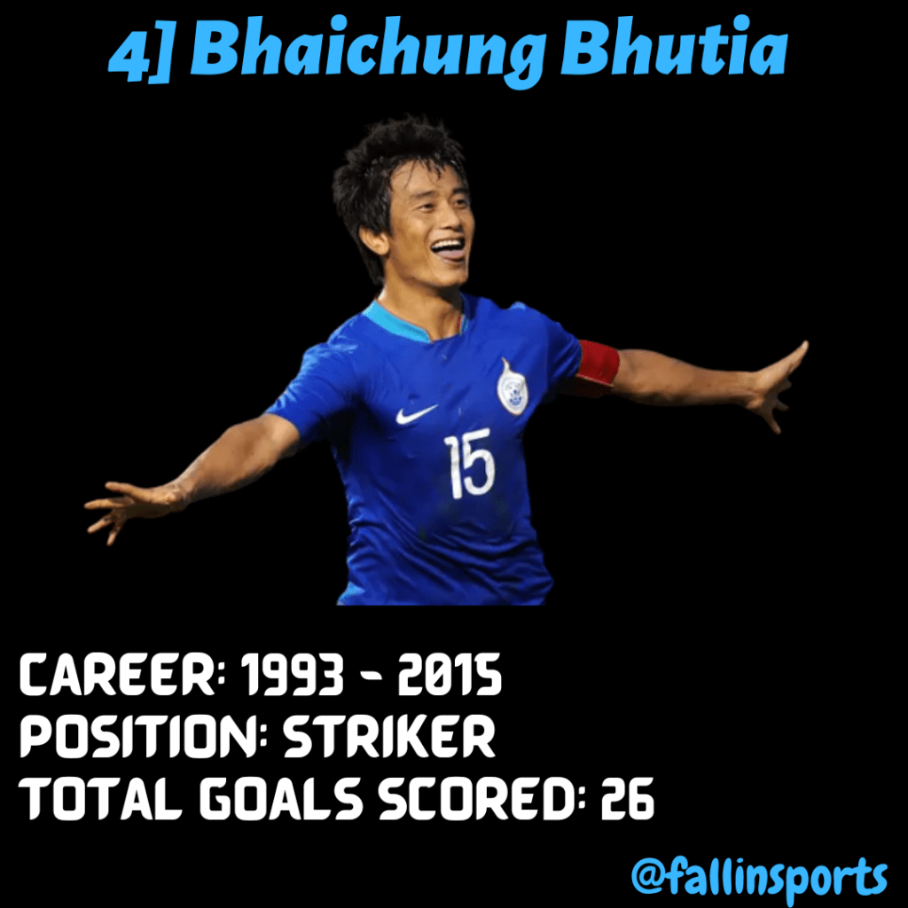 Top 10 Indian Football Players of All Time - Bhaichung Bhutia
